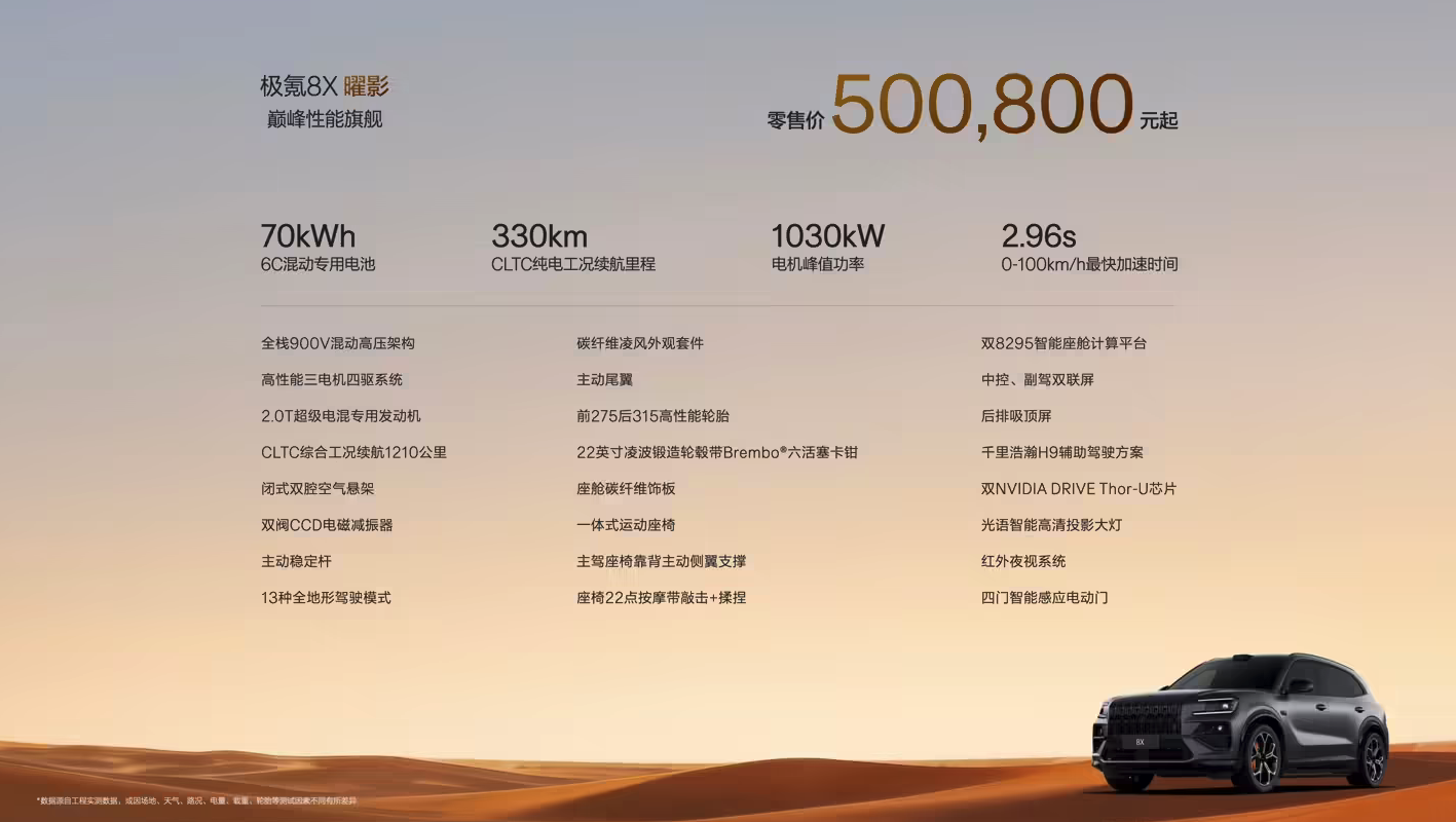 极氪8X正式上市 35.68万元起售 29分钟大定破万台